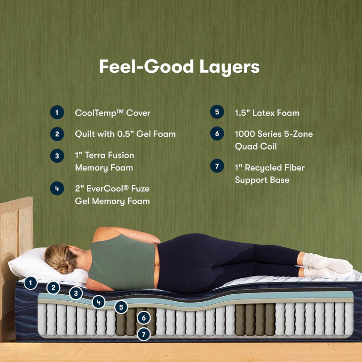 iComfortECO Quilted Hybrid Extra Firm California King Back Sleeper 10